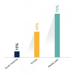 uh blog 300x300 Significant Headcount Growth Over Next 12 Months