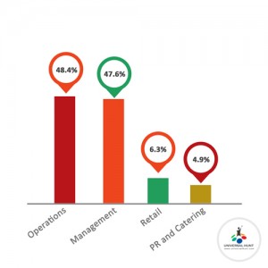 uh vetcor blog 2 300x300 UKs Most Challenging Job Roles to Fill