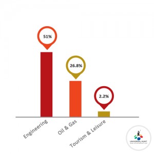 uh vetcor blog 300x300 UKs Most Challenging Job Roles to Fill