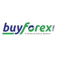 Buyforex.com