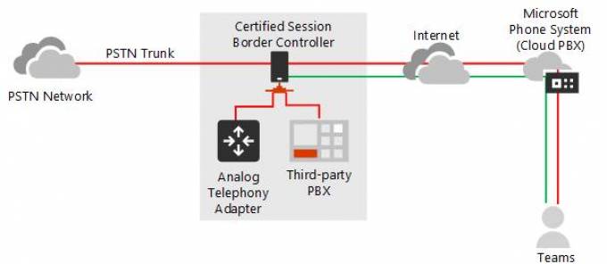 How Seven Cutting-Edge Systems Enable Seamless Voice Calls in Teams?
